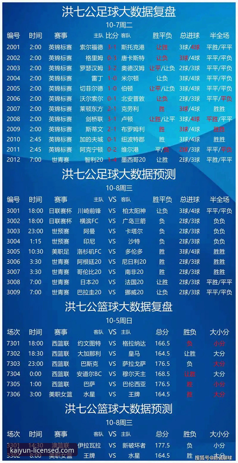 开云体育平台竞彩推荐教程深度评测：探索v2.1.3版本的全新玩法与实战指南