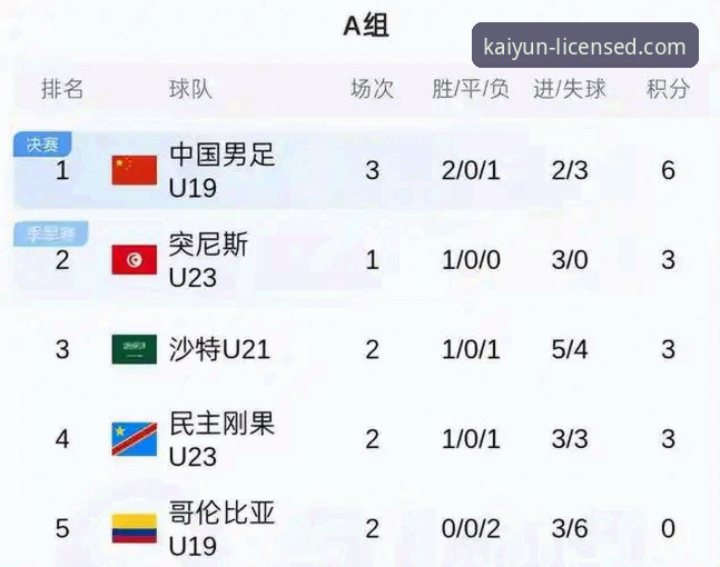 开云体育官网下载 土伦杯U19国足1-0哥伦比亚精彩回顾:开云体育平台观赛体验详解