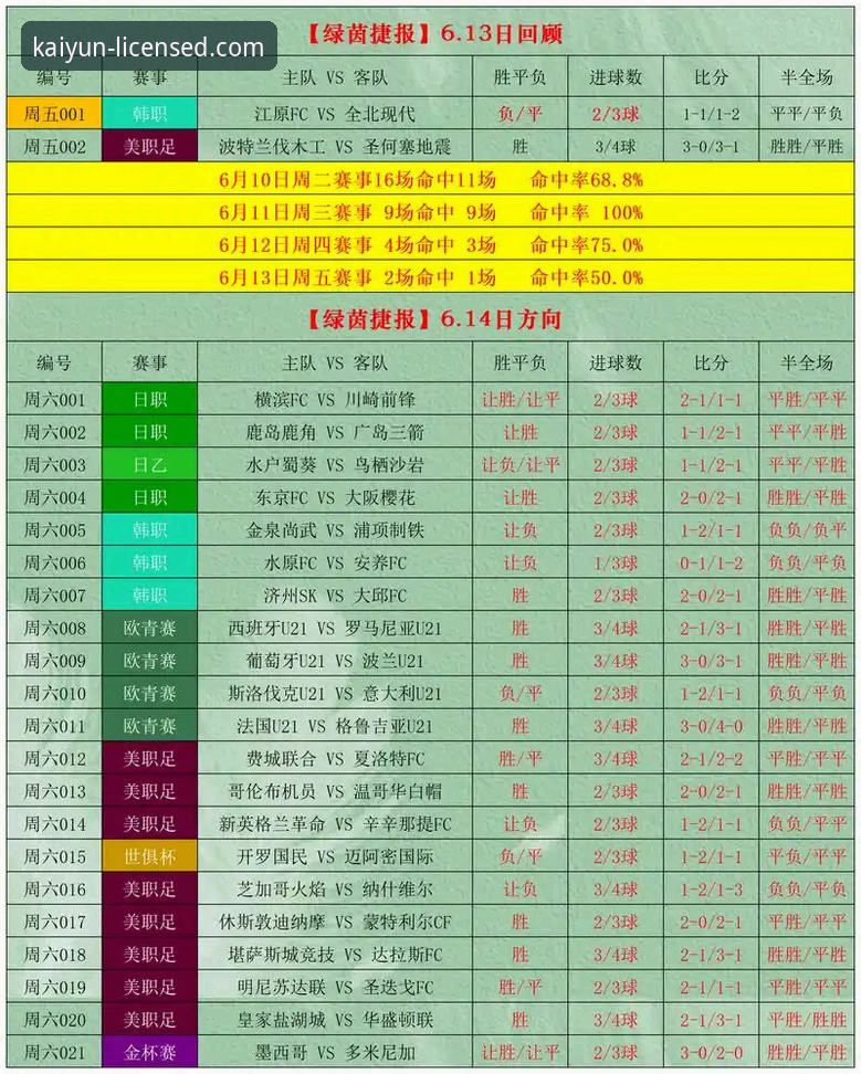 揭秘开云体育竞彩攻略：资深用户分享的实战心法与避坑指南