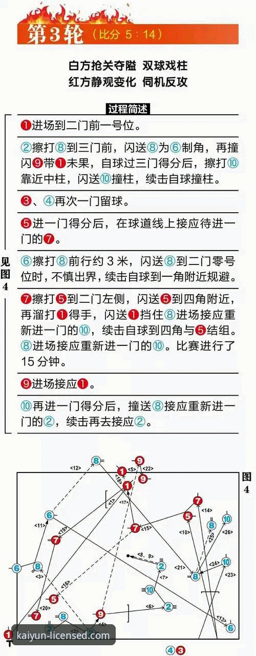 揭秘开云体育注册教程常见问题：新手避坑指南与高效入门全解析