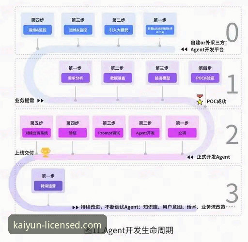 开云体育iOS版必备 开云体育iOS版必备的3大核心优势与2个关键下载步骤