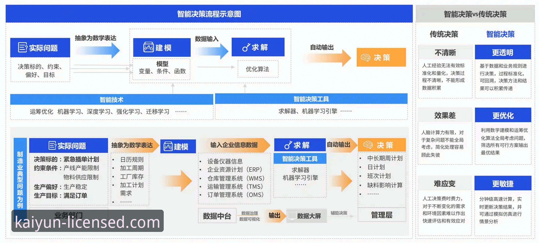 开云体育决策助手 开云体育平台决策助手最新评测:数据驱动下的智能投注新方案