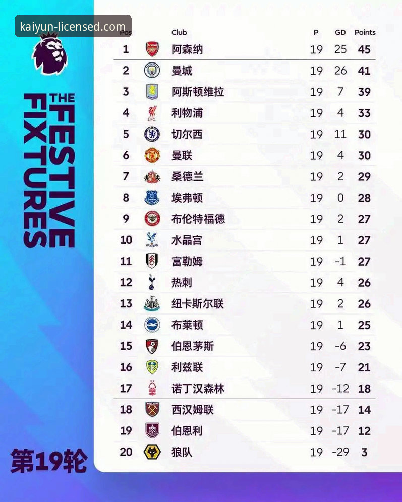 英超历史5月积分榜深度分析：阿森纳领跑，曼城为何跌出前三？