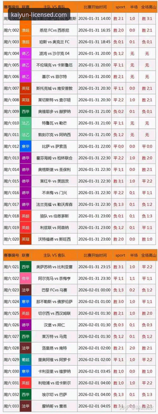 资深球迷分享：在开云体育平台复盘北京福建之战，体验竞彩分析的实战价值
